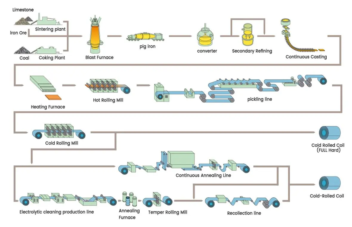Cold rolled steel coil 4(1)418