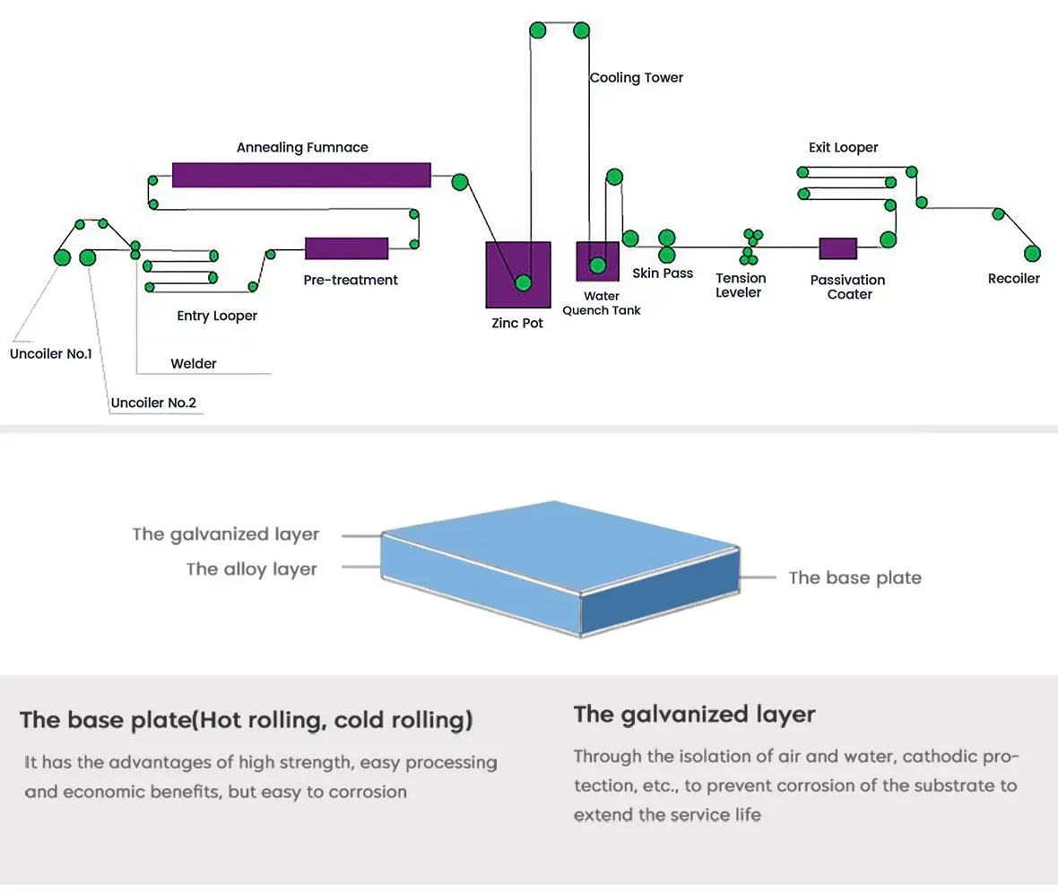 Galvanized steel plate-5(1)w7z