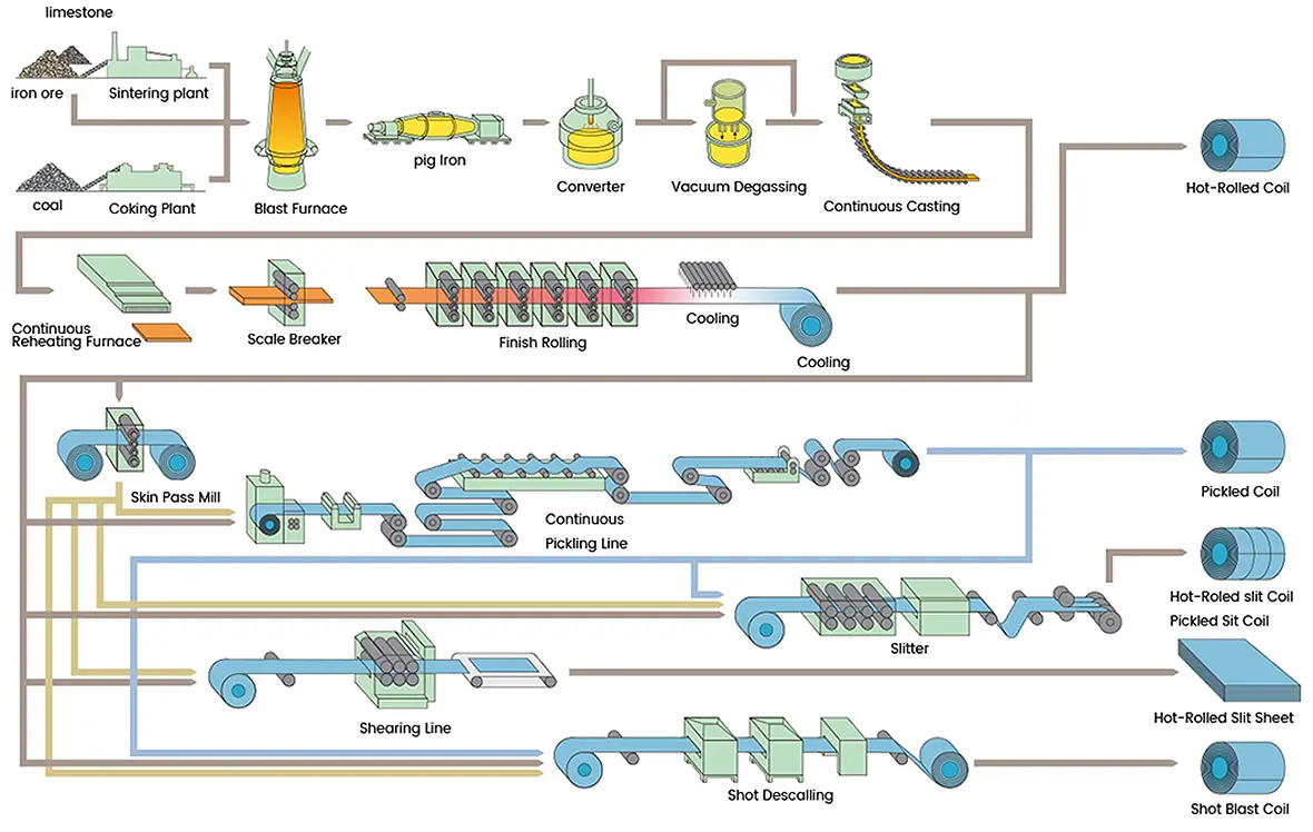 HOT-rolled-coil-23abi