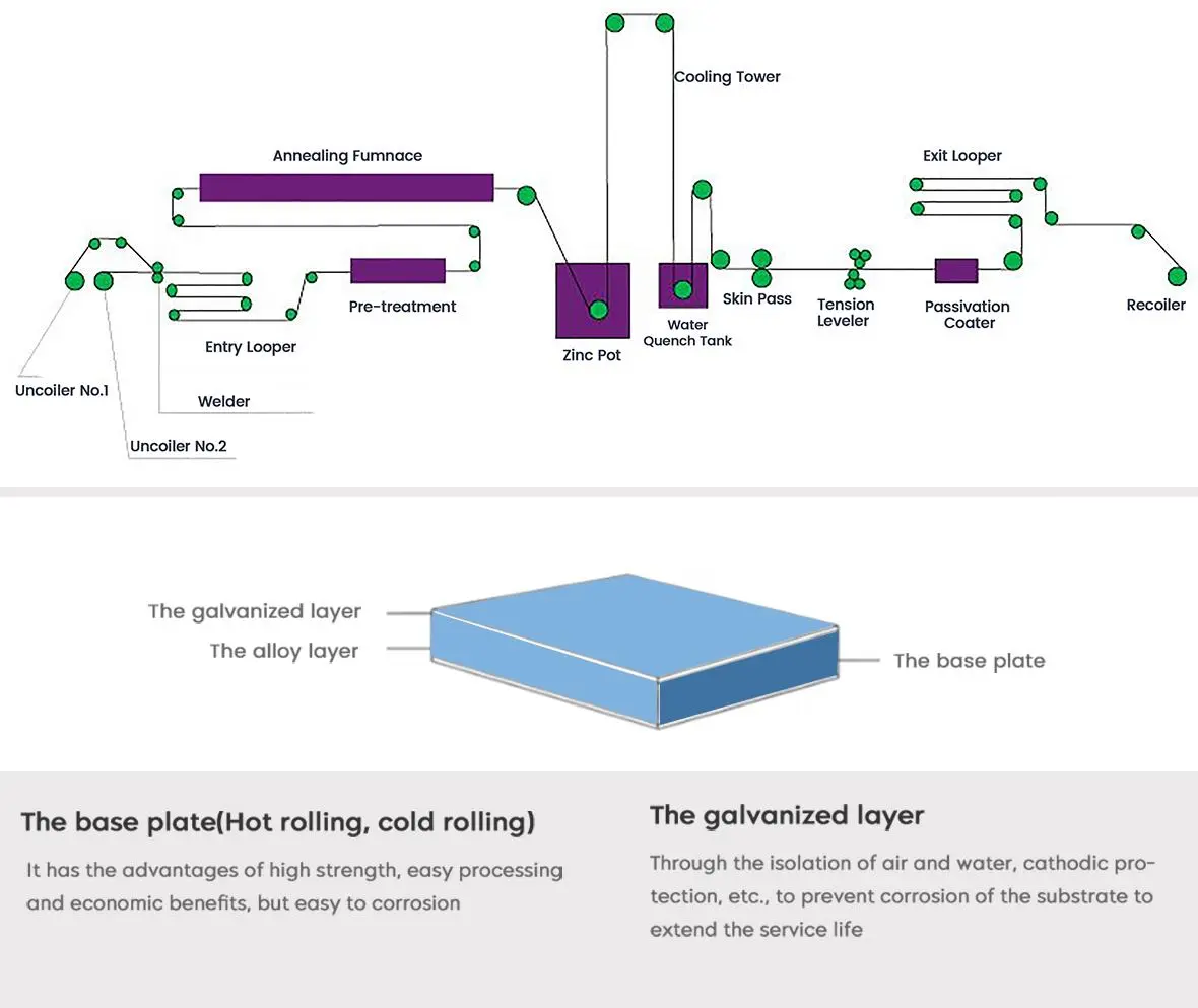 Hot selling Galvanized steel coil for roofing sheet 4(1)1zc