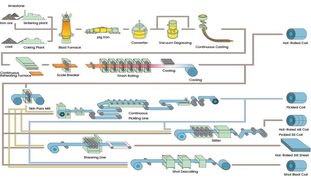 hot rolled plate-3(1)87a